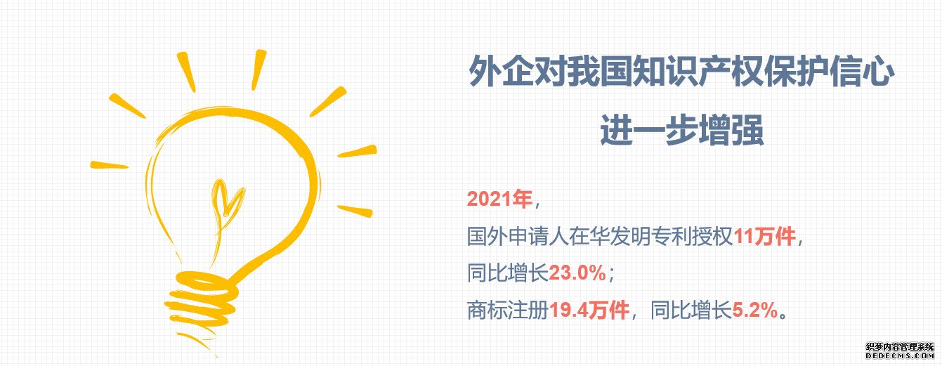 一图看懂2021年知识产权数据创新活力进一步增强