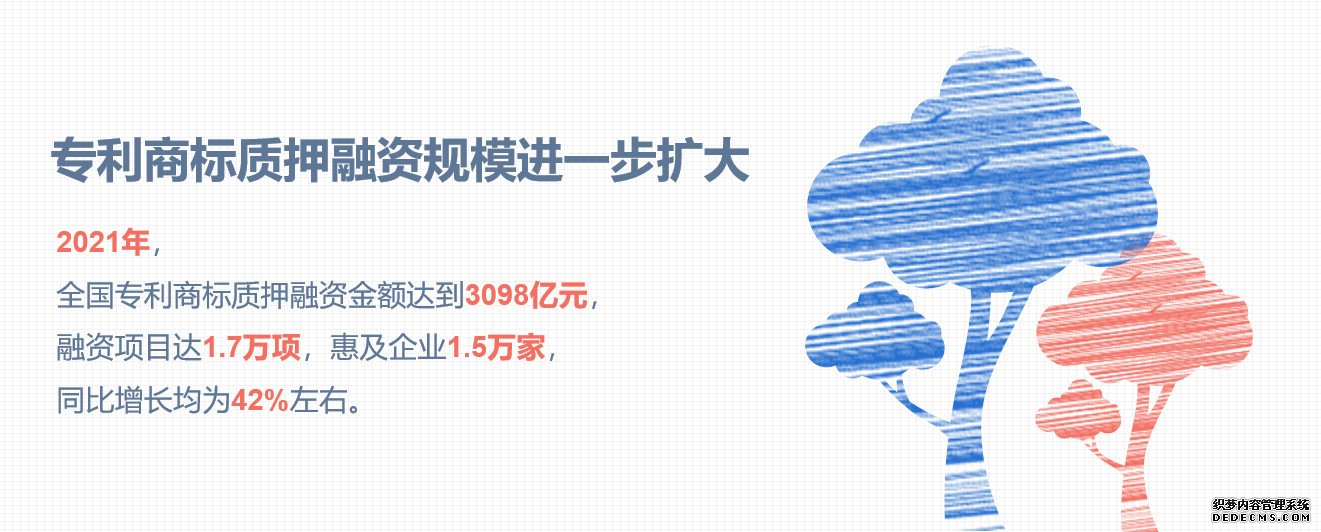 一图看懂2021年知识产权数据创新活力进一步增强