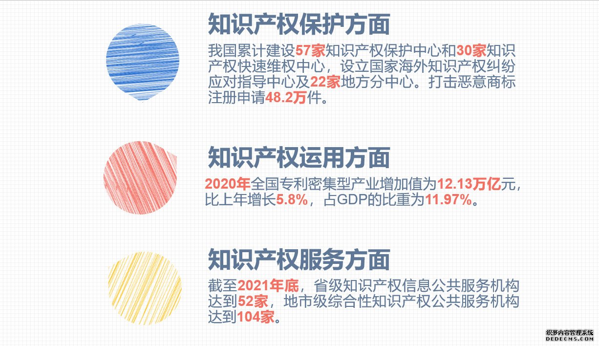 一图看懂2021年知识产权数据创新活力进一步增强