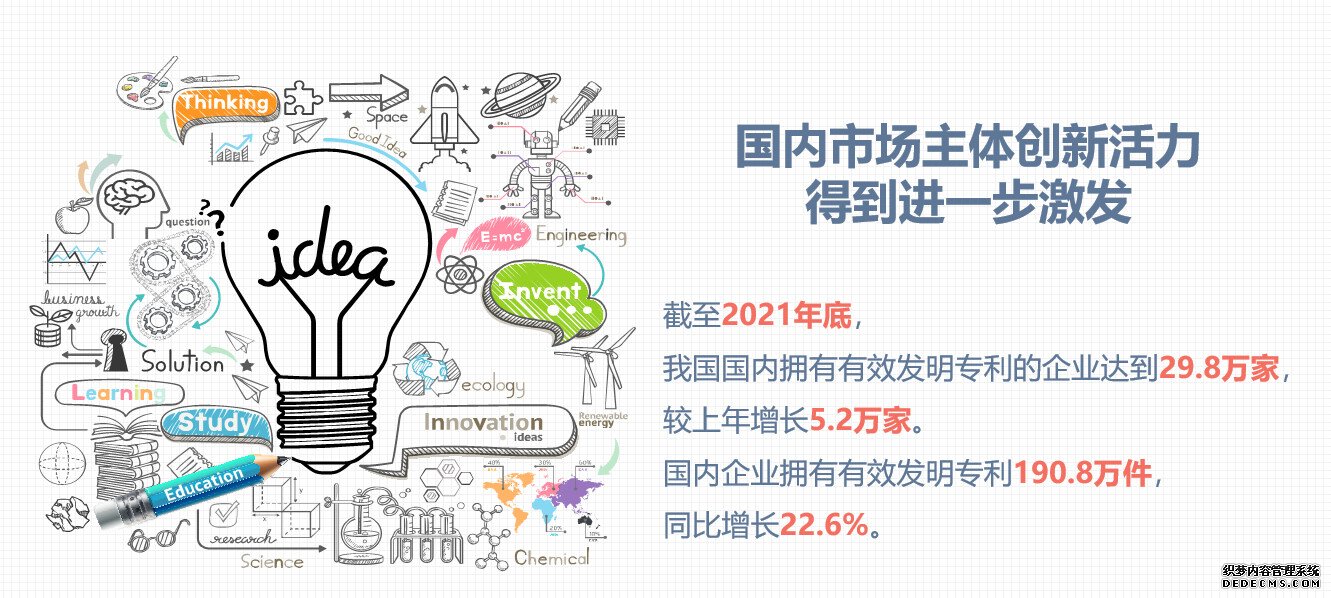 一图看懂2021年知识产权数据创新活力进一步增强