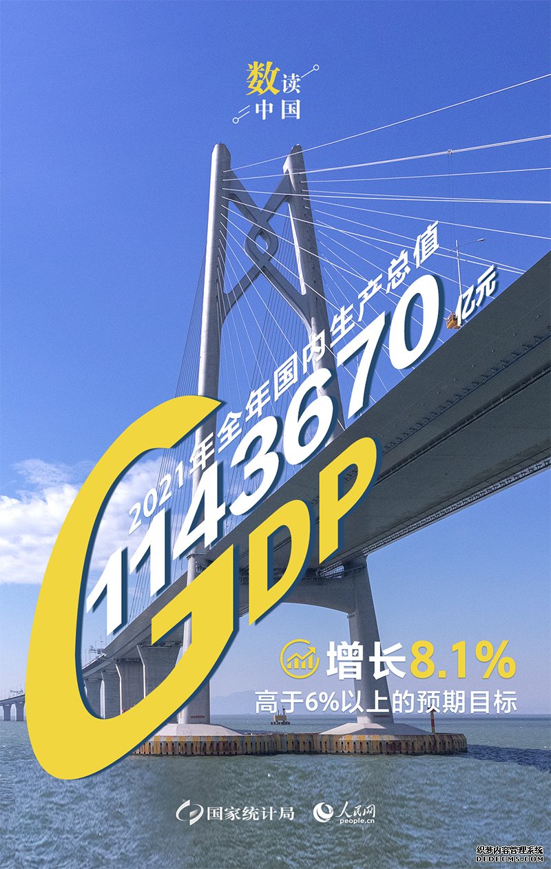 2021年国内生产总值（GDP）1143670亿元比上年增长8.1%