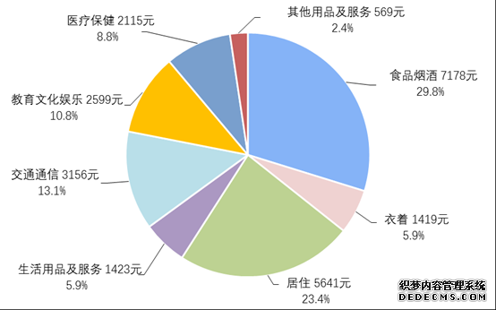 国家统计局：2021年全国居民人均可支配收入35128元