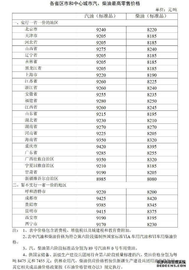 今夜24时油价上调加满一箱多花13.5元