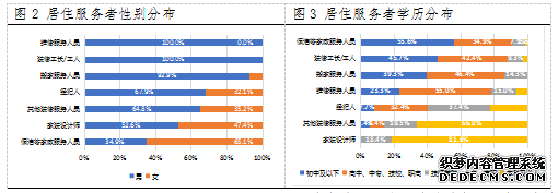 中国劳动学会与贝壳研究院联合发布《居住服务就业发展研究报告》_中国网地产