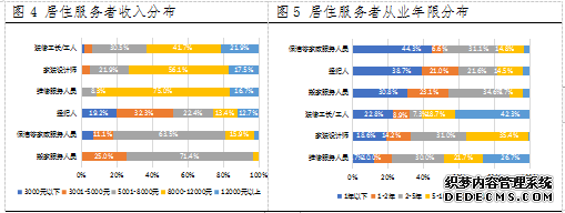 中国劳动学会与贝壳研究院联合发布《居住服务就业发展研究报告》_中国网地产