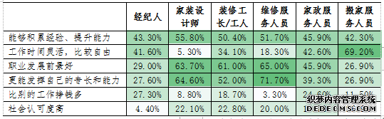 中国劳动学会与贝壳研究院联合发布《居住服务就业发展研究报告》_中国网地产