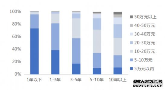 贝壳研究院发布居住服务发展研究白皮书 近7成房产经纪人对职业发展有信心_中国网地产