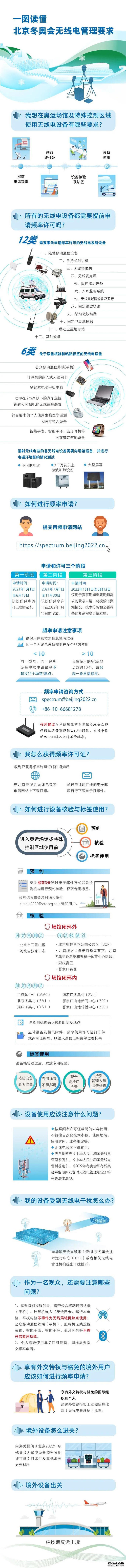 进场观赛别开热点、蓝牙！一图读懂北京冬奥会无线电管理要求