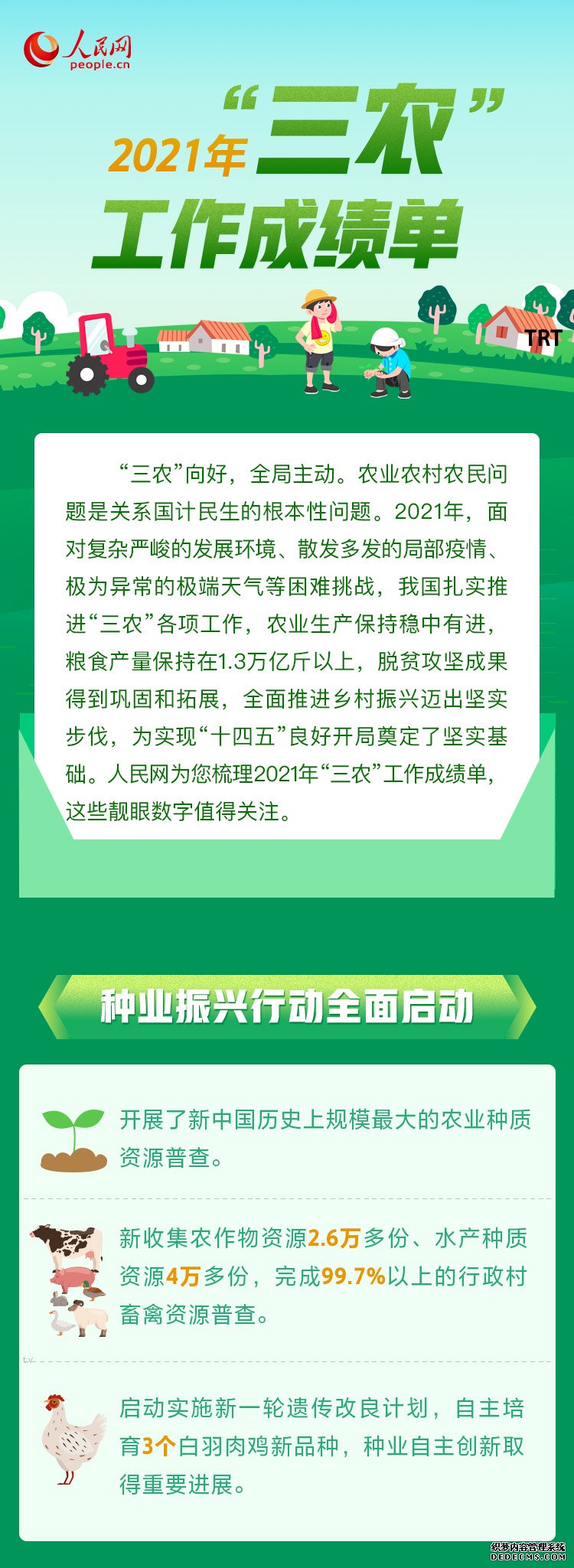 2021年“三农”工作成绩单公布！请查收