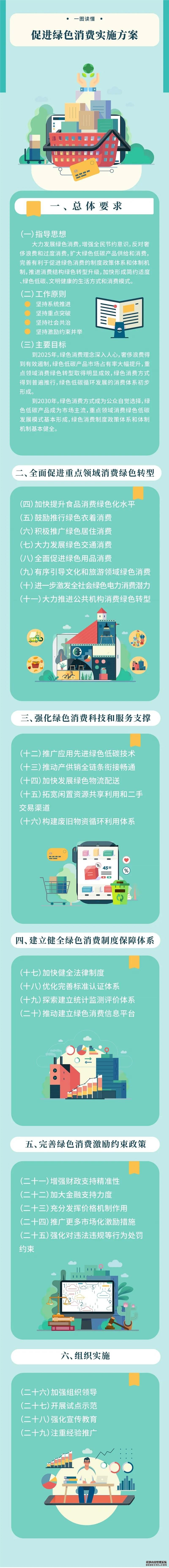 七部门：促进衣食住行等重点领域消费绿色转型