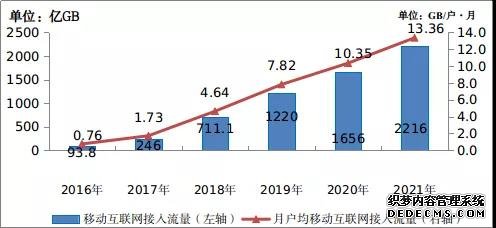 截至2021年底我国每万人拥有5G基站数达10.1个