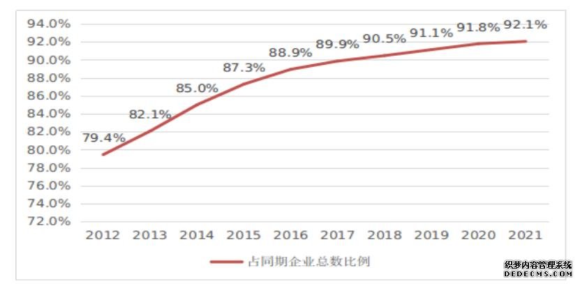 民营、外资企业蓬勃发展各类所有制市场主体活力竞相迸发