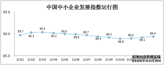 1月中国中小企业发展指数继续上升呈现九大特点
