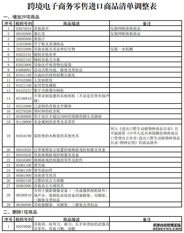 财政部等8部门：调整跨境电商零售进口商品清单新增滑雪用具等29项