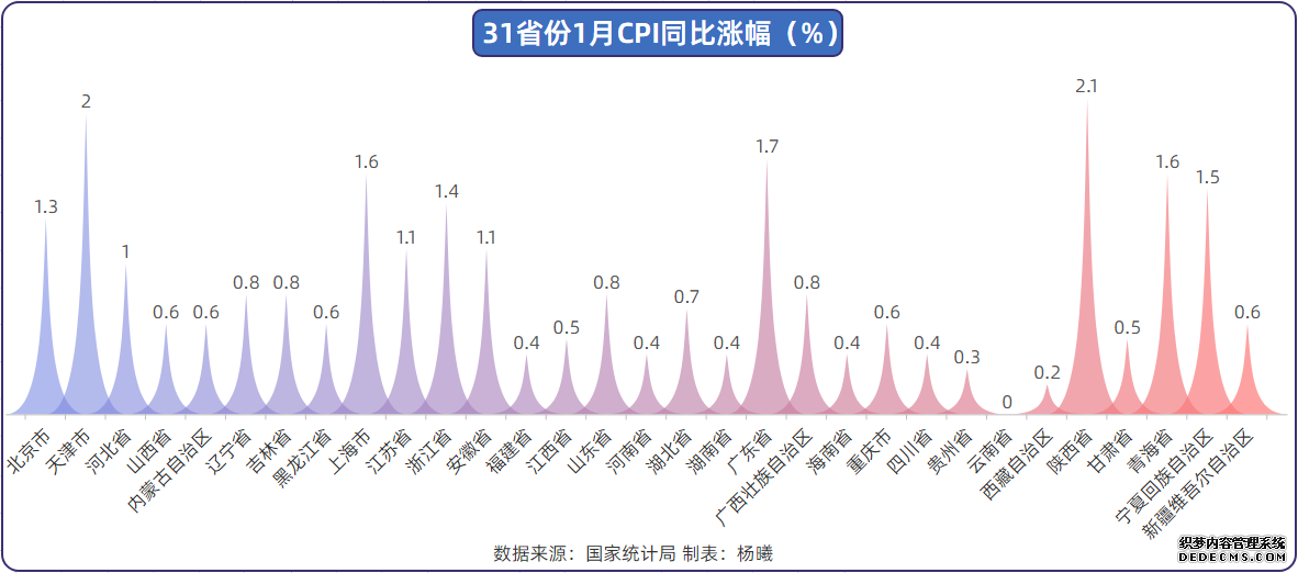 保供稳价政策有力推进物价或将保持平稳运行