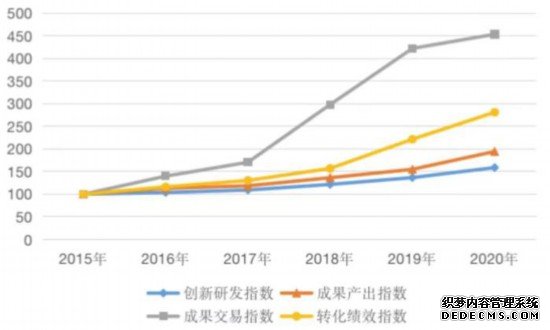 2021浙江科技成果转化指数发布展示显著转化效果
