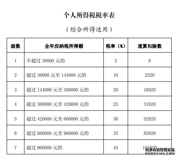 2021个税年度汇算明起开始看看你需要退税还是补税