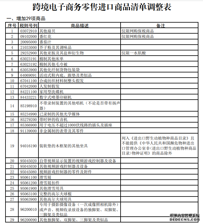 关乎你的购物车下月起跨境电商零售进口商品清单更丰富