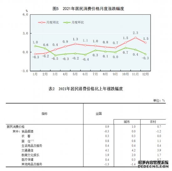 国家统计局发布《2021年国民经济和社会发展统计公报》