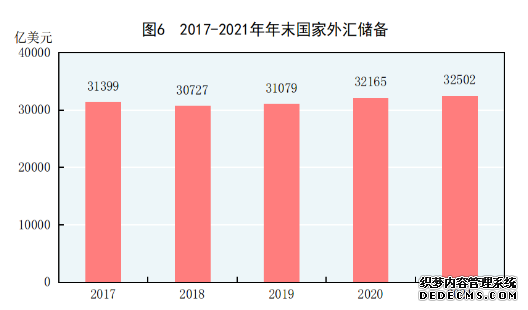 国家统计局发布《2021年国民经济和社会发展统计公报》