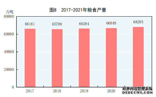 国家统计局发布《2021年国民经济和社会发展统计公报》