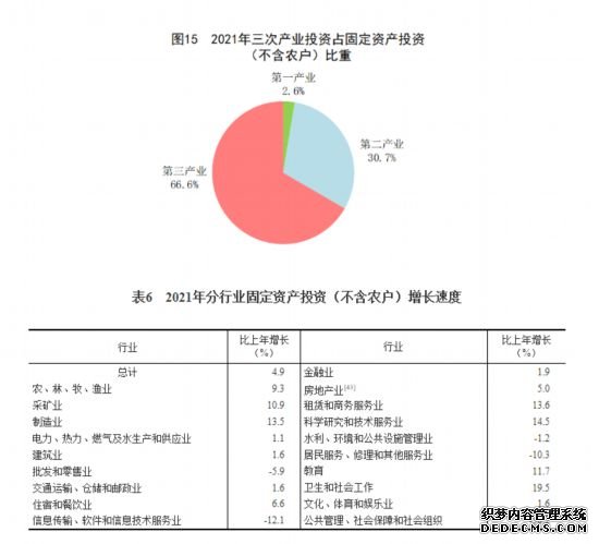 国家统计局发布《2021年国民经济和社会发展统计公报》