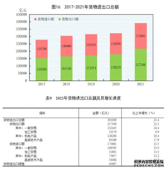 国家统计局发布《2021年国民经济和社会发展统计公报》