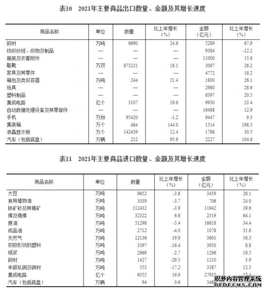 国家统计局发布《2021年国民经济和社会发展统计公报》