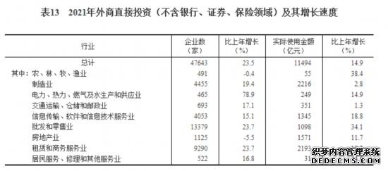 国家统计局发布《2021年国民经济和社会发展统计公报》