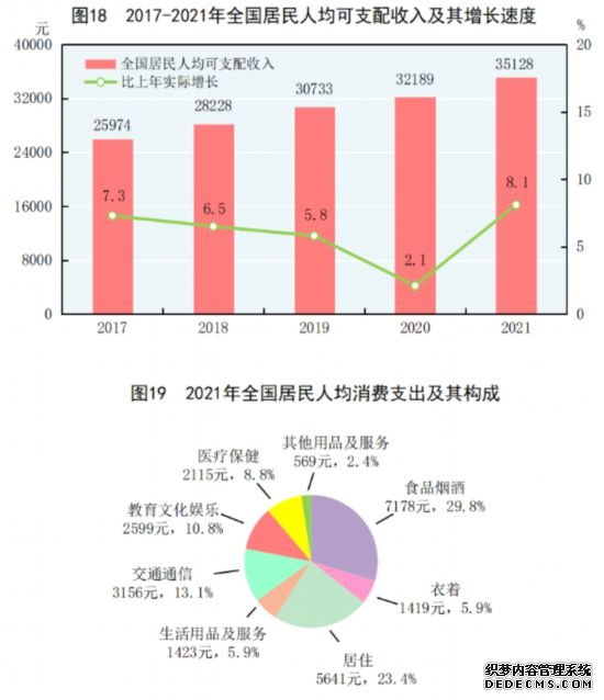 国家统计局发布《2021年国民经济和社会发展统计公报》