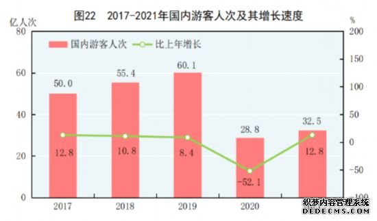 国家统计局发布《2021年国民经济和社会发展统计公报》