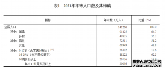 国家统计局发布《2021年国民经济和社会发展统计公报》