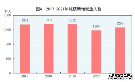 国家统计局发布《2021年国民经济和社会发展统计公报》