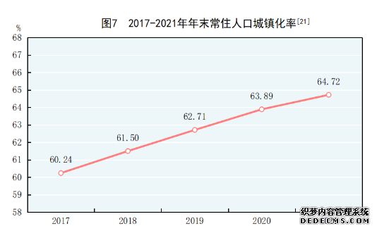 国家统计局发布《2021年国民经济和社会发展统计公报》