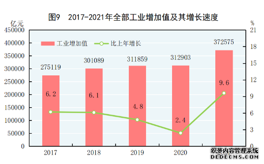 国家统计局发布《2021年国民经济和社会发展统计公报》