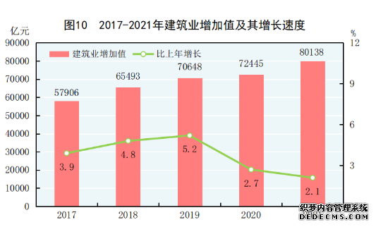 国家统计局发布《2021年国民经济和社会发展统计公报》