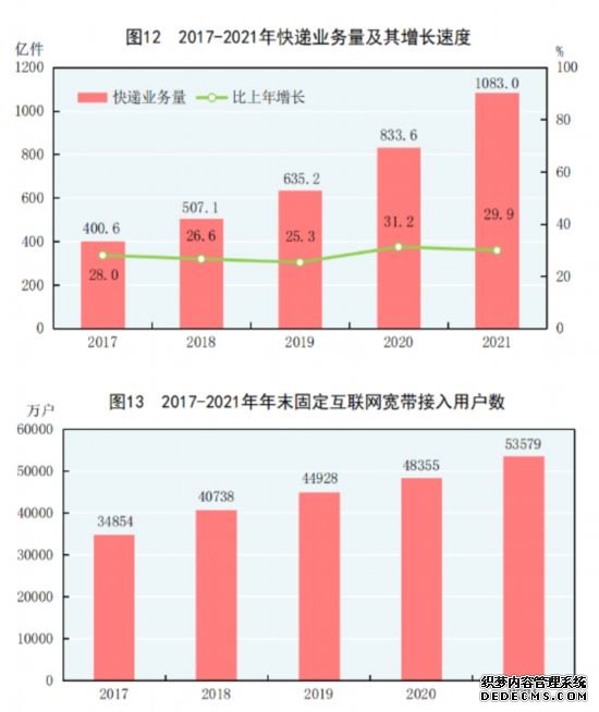 国家统计局发布《2021年国民经济和社会发展统计公报》