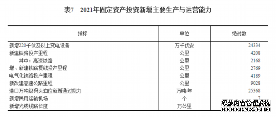 国家统计局发布《2021年国民经济和社会发展统计公报》