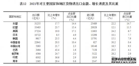 国家统计局发布《2021年国民经济和社会发展统计公报》