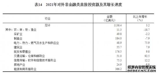 国家统计局发布《2021年国民经济和社会发展统计公报》