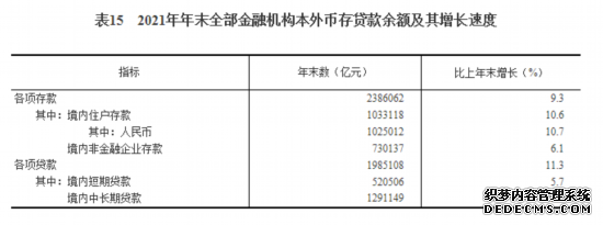 国家统计局发布《2021年国民经济和社会发展统计公报》