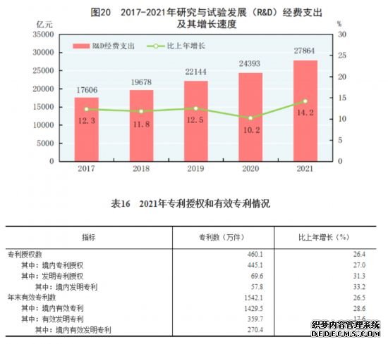 国家统计局发布《2021年国民经济和社会发展统计公报》