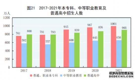 国家统计局发布《2021年国民经济和社会发展统计公报》