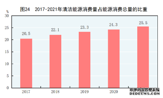 国家统计局发布《2021年国民经济和社会发展统计公报》