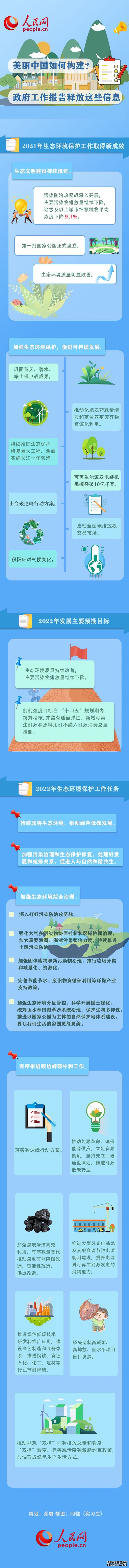 美丽中国如何构建？政府工作报告释放这些信息