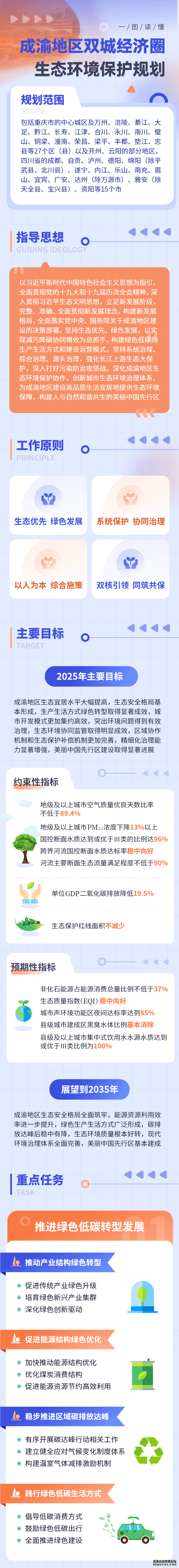 协同治理！《成渝地区双城经济圈生态环境保护规划》发布