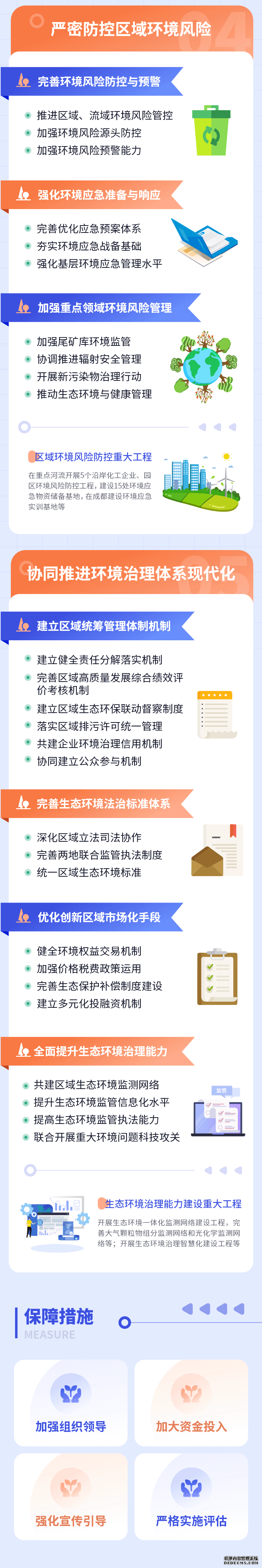 协同治理！《成渝地区双城经济圈生态环境保护规划》发布