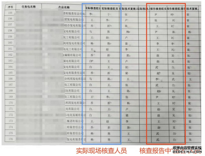 通报！中碳能投等机构指导企业制作虚假煤样、碳排放报告数据弄虚作假