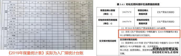 通报！中碳能投等机构指导企业制作虚假煤样、碳排放报告数据弄虚作假