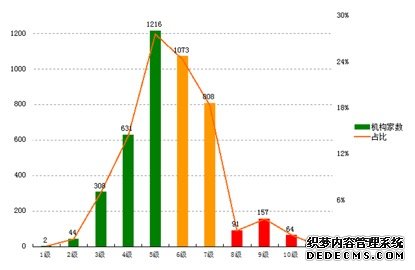 人民银行发布2021年四季度金融机构评级结果：高风险机构连续6个季度下降